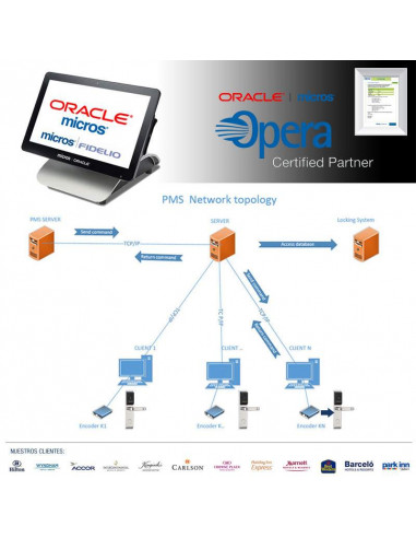 Cerraduras para Hoteles con Tarjeta