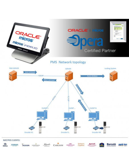 Cerraduras para Hoteles con Tarjeta