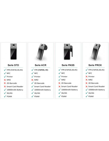 Terminal biométrico portátil