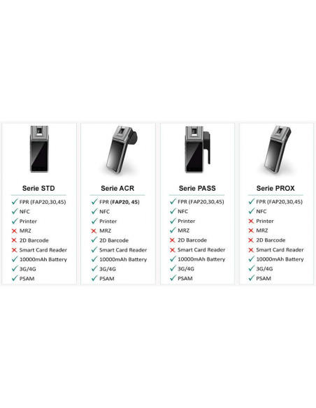 Terminal biométrico portátil