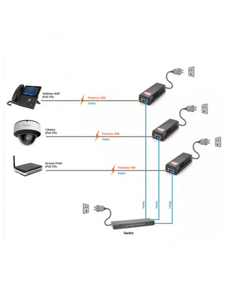 Adaptador PoE 30W - 100 metros de distancia