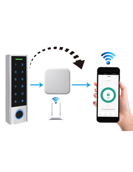 Terminal bluetooth EM y Mifare de control acceso para Tuya APP Terminal bluetooth EM y Mifare de control acceso para Tuya APP