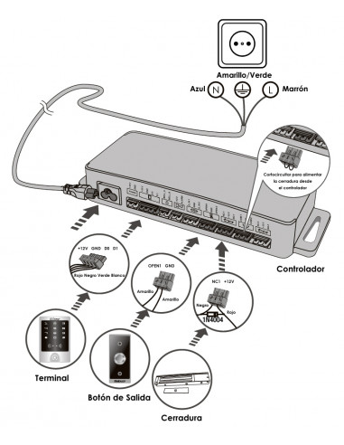 Pack control de acceso sTouch