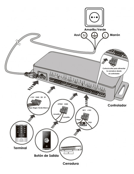 Pack control de acceso sTouch Pack control de acceso sTouch