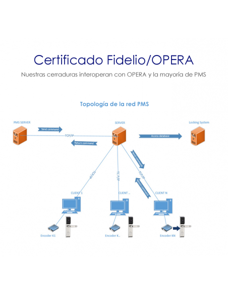 Cerradura Bluetooth segmentada para hoteles resistente al agua