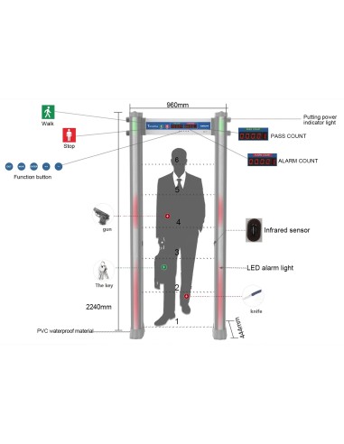 Arco detector de metales de 6 zonas para exterior