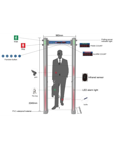 Arco detector de metales de 6 zonas para exterior