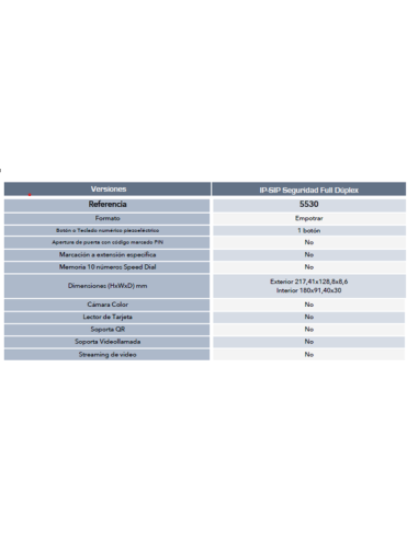 Intercomunicador IP-SIP antivandálico Panphone Seguridad | Full Dúplex |Para Empotrar