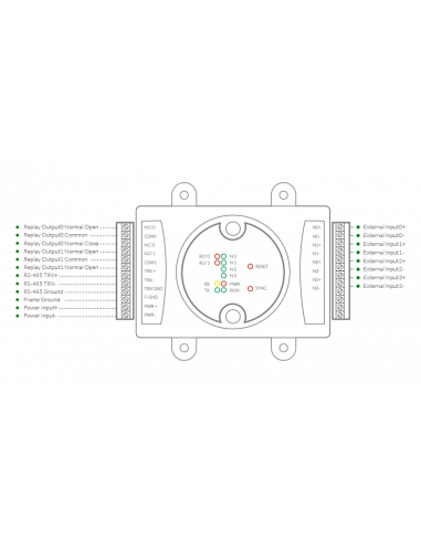 Módulo para Control Acceso Entradas-Salidas