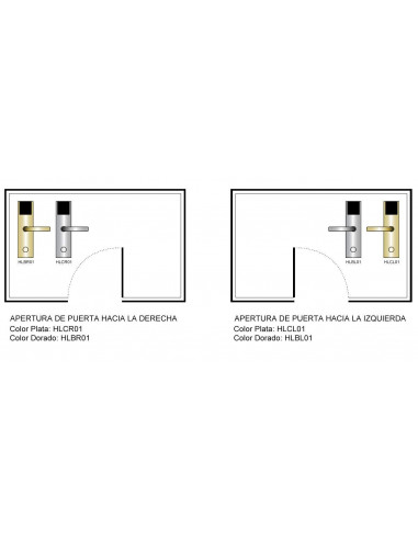 Comprar Cerradura para Hoteles con Tarjeta