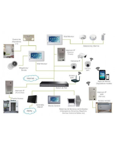 Comprar Pantalla Táctil IP-SIP para Control Acceso