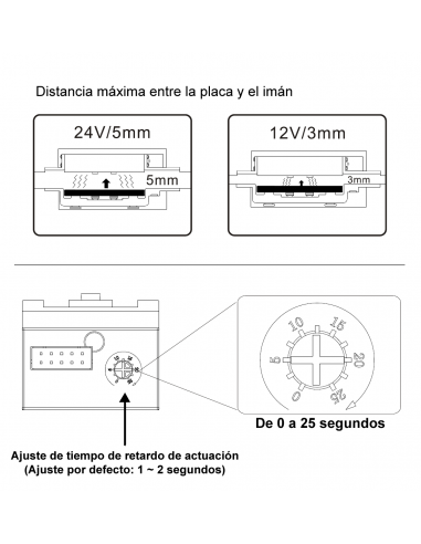 Mini Shearlock con 1.200Kg de retención