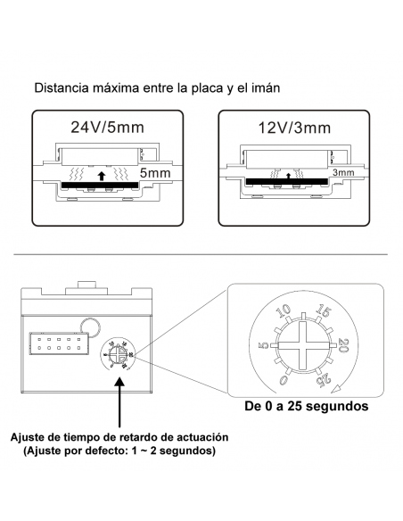 Mini Shearlock con 1.200Kg de retención
