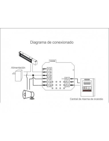 Pulsador de salida de emergencia rearmable con tripe contacto conmutado.