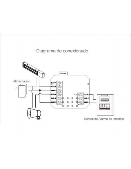 Pulsador de salida de emergencia rearmable con tripe contacto conmutado.