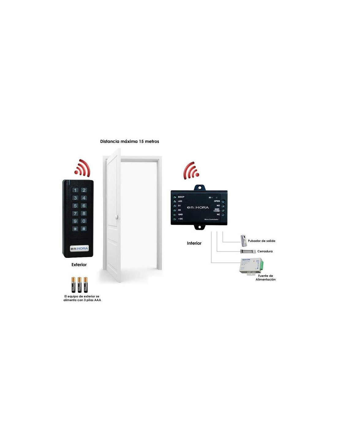 Control de acceso autónomo inalámbrico (Wireless)
